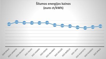 Уже известны новые тарифы на тепло и горячую воду